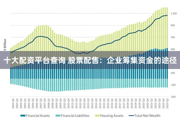 十大配资平台查询 股票配售：企业筹集资金的途径