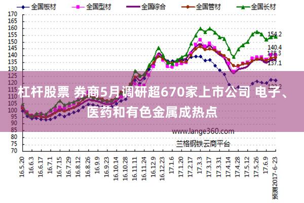 杠杆股票 券商5月调研超670家上市公司 电子、医药和有色金属成热点