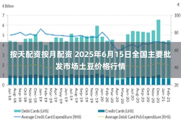 按天配资按月配资 2025年6月15日全国主要批发市场土豆价格行情