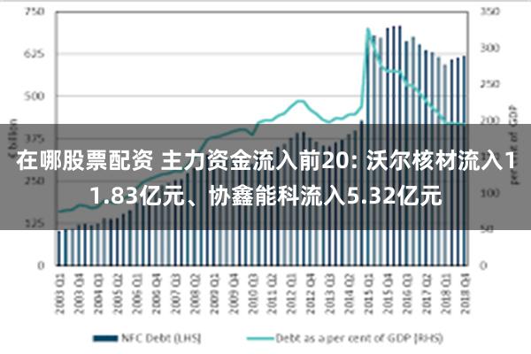在哪股票配资 主力资金流入前20: 沃尔核材流入11.83亿元、协鑫能科流入5.32亿元
