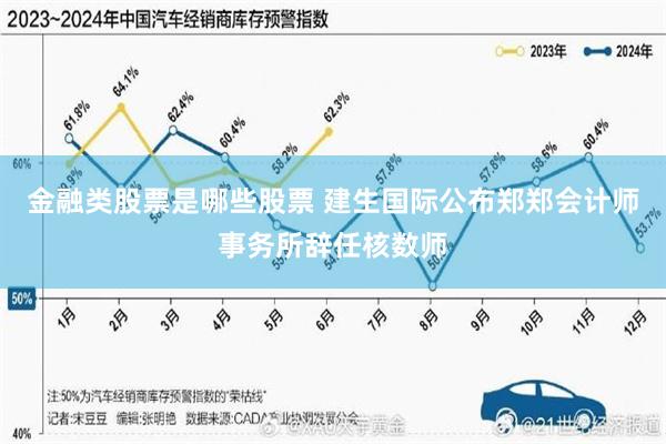 金融类股票是哪些股票 建生国际公布郑郑会计师事务所辞任核数师