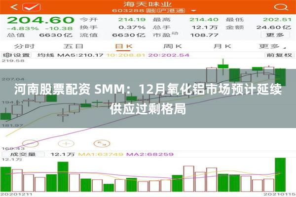 河南股票配资 SMM:12月氧化铝市场预计延续供应过剩格局