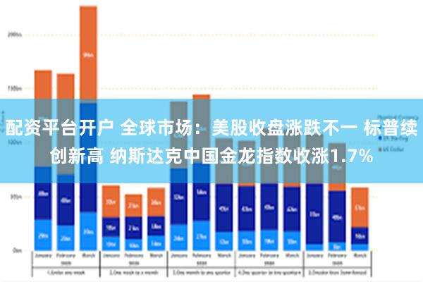 配资平台开户 全球市场：美股收盘涨跌不一 标普续创新高 纳斯达克中国金龙指数收涨1.7%