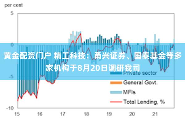 黄金配资门户 精工科技：甬兴证券、国泰基金等多家机构于8月20日调研我司