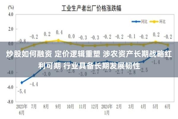 炒股如何融资 定价逻辑重塑 涉农资产长期战略红利可期 行业具备长期发展韧性