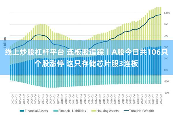 线上炒股杠杆平台 连板股追踪丨A股今日共106只个股涨停 这只存储芯片股3连板