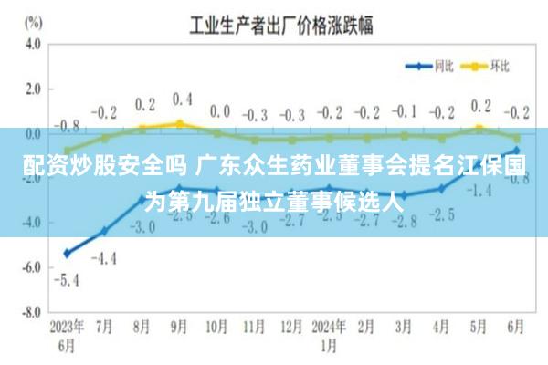 配资炒股安全吗 广东众生药业董事会提名江保国为第九届独立董事候选人