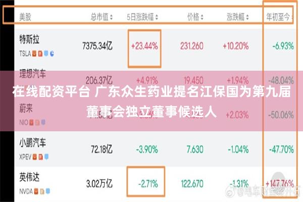 在线配资平台 广东众生药业提名江保国为第九届董事会独立董事候选人