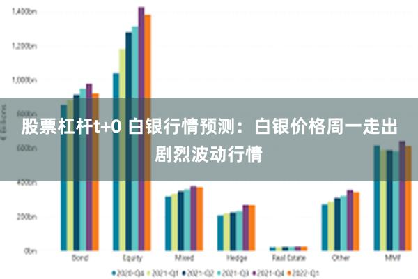 股票杠杆t+0 白银行情预测：白银价格周一走出剧烈波动行情