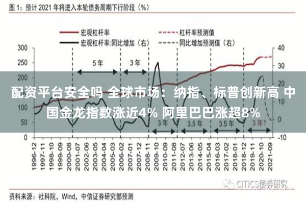 配资平台安全吗 全球市场：纳指、标普创新高 中国金龙指数涨近4% 阿里巴巴涨超8%