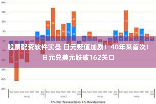 股票配资软件实盘 日元贬值加剧！40年来首次！日元兑美元跌破162关口