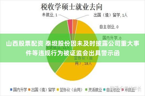 山西股票配资 泰坦股份因未及时披露公司重大事件等违规行为被证监会出具警示函