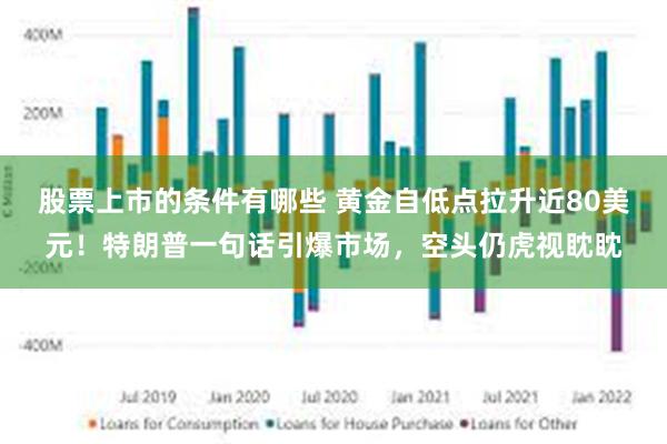 股票上市的条件有哪些 黄金自低点拉升近80美元!特朗普一句话引爆市场,空头仍虎视眈眈