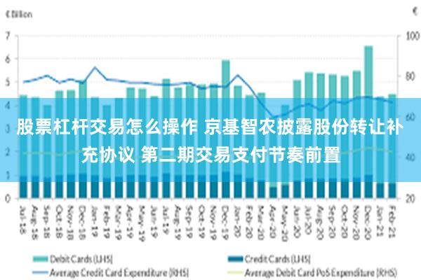 股票杠杆交易怎么操作 京基智农披露股份转让补充协议 第二期交易支付节奏前置