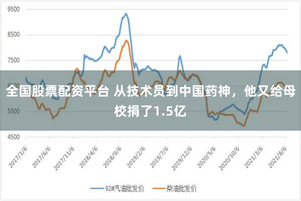 全国股票配资平台 从技术员到中国药神，他又给母校捐了1.5亿