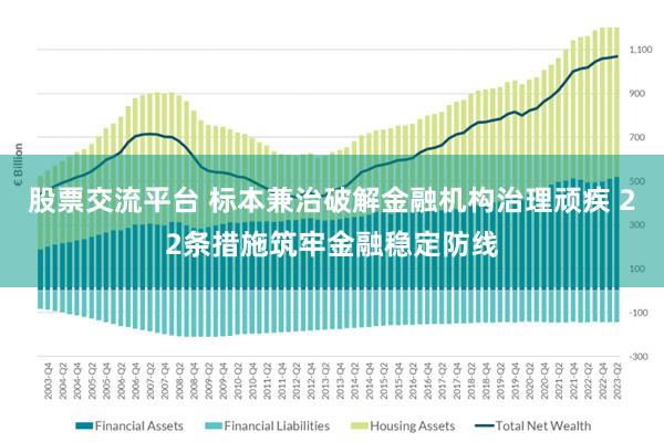 股票交流平台 标本兼治破解金融机构治理顽疾 22条措施筑牢金融稳定防线
