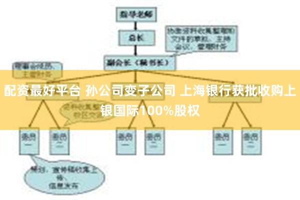 配资最好平台 孙公司变子公司 上海银行获批收购上银国际100%股权