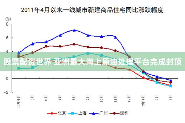 股票配资世界 亚洲最大海上原油处理平台完成封顶